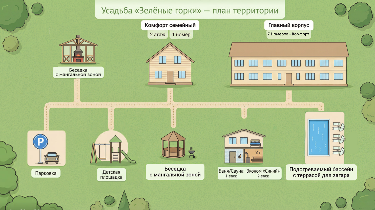 План территории усадьбы «Зелёные горки»
